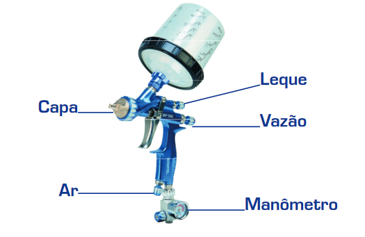 Regulagem de Equipamentos